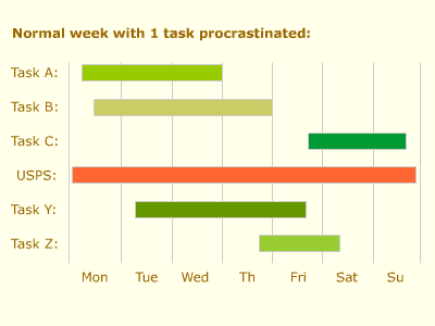 Normal Week